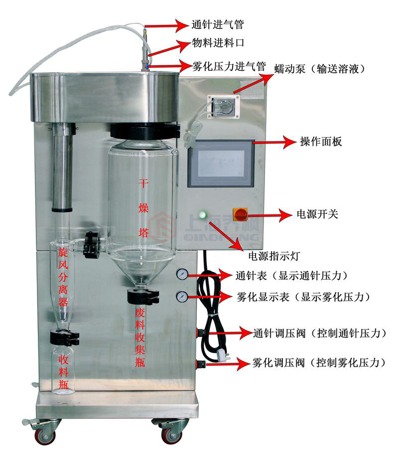 小型噴霧干燥機(jī)的使用操作教程及技巧
